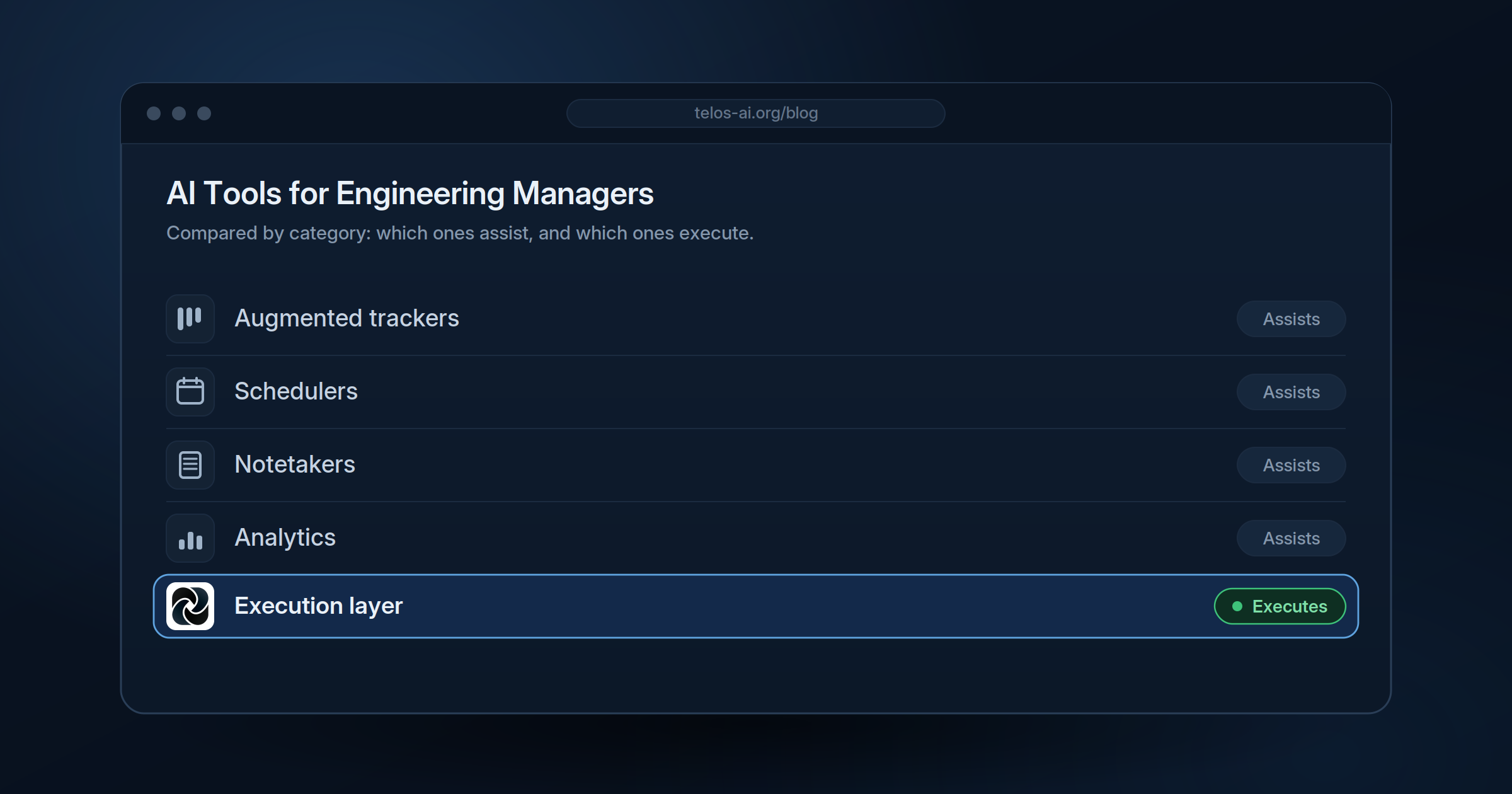 Best AI Tools for Engineering Managers (2026 Guide)
